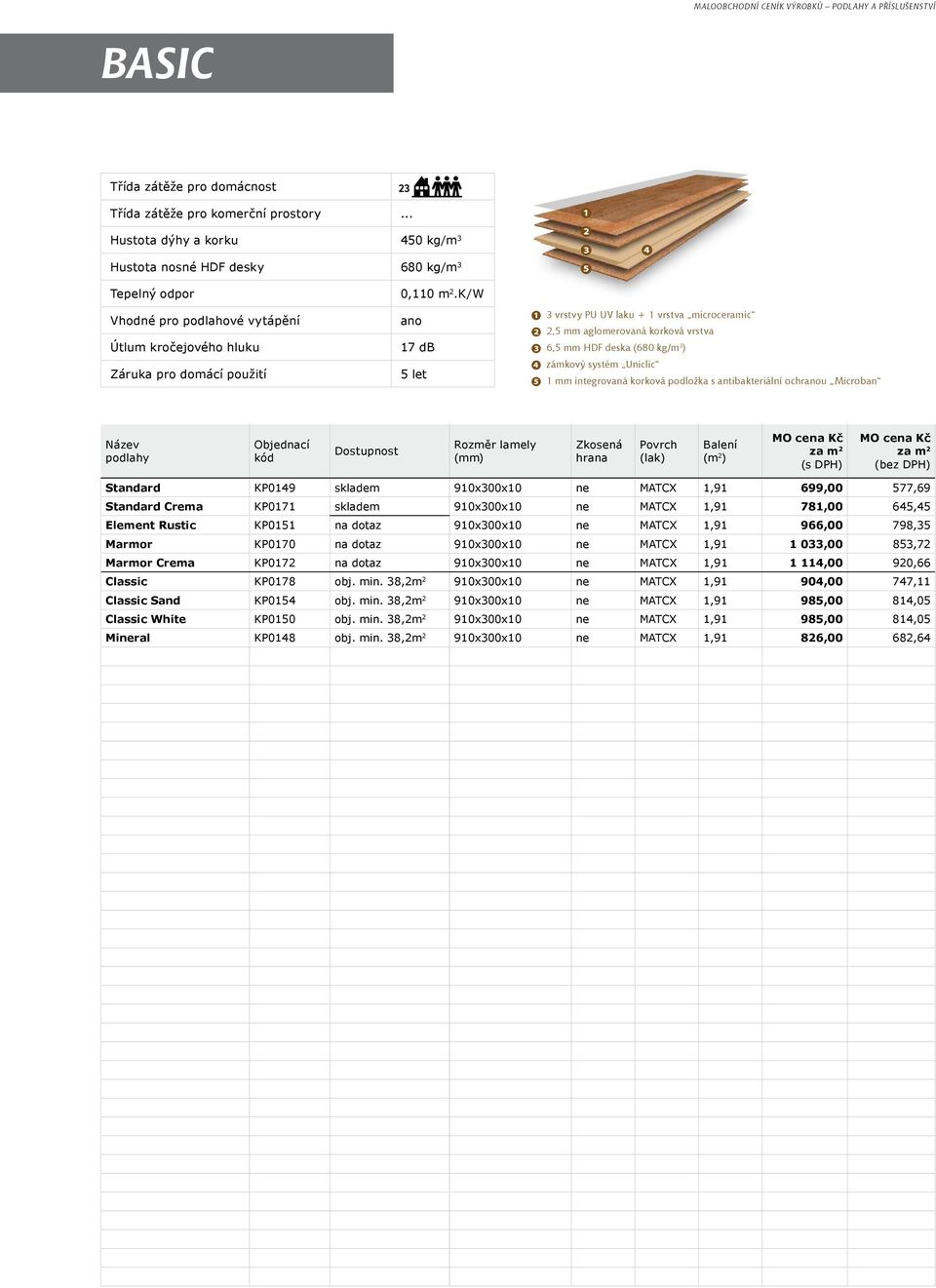 antibakteriální ochru Microban Standard KP0149 skladem 910x300x10 ne MATCX 1,91 699,00 577,69 Standard Crema KP0171 skladem 910x300x10 ne MATCX 1,91 781,00 645,45 Element Rustic KP0151 na dotaz