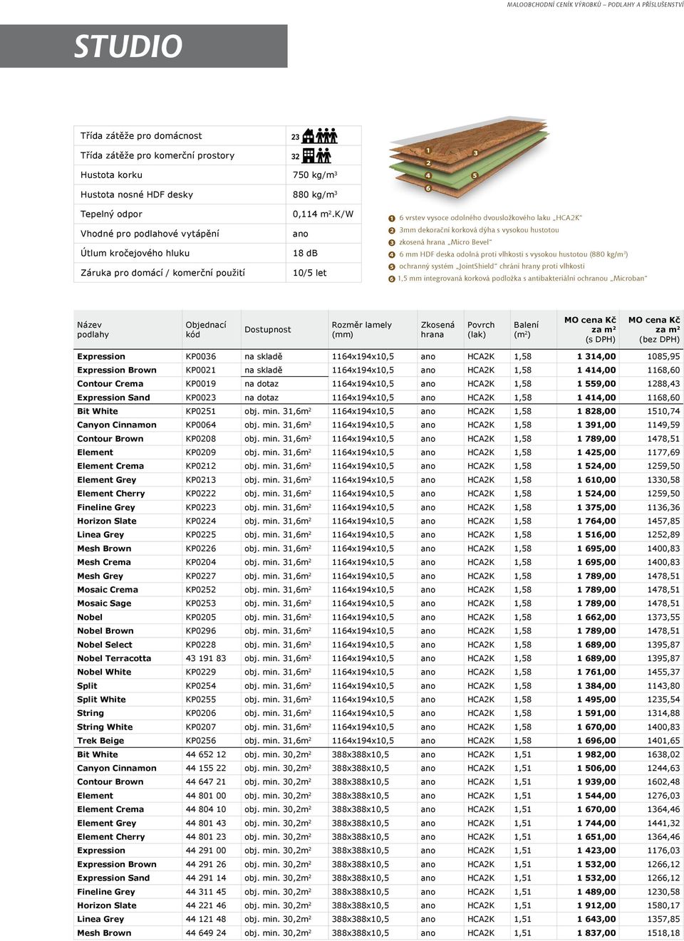 kg/m 3 ) ochranný systém JointShield chrání hrany proti vlhkosti 1,5 mm integrovaná korková podložka s antibakteriální ochru Microban Expression KP0036 na skladě 1164x194x10,5 HCA2K 1,58 1 314,00