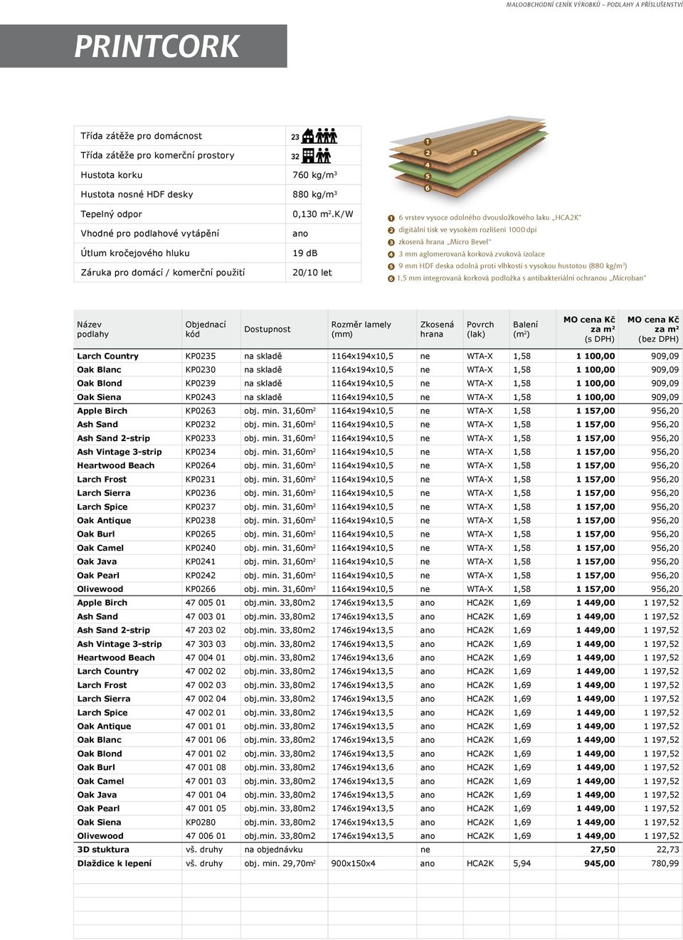 proti vlhkosti s vysokou hustotou (880 kg/m 3 ) 1,5 mm integrovaná korková podložka s antibakteriální ochru Microban Larch Country KP0235 na skladě 1164x194x10,5 ne WTA-X 1,58 1 100,00 909,09 Oak