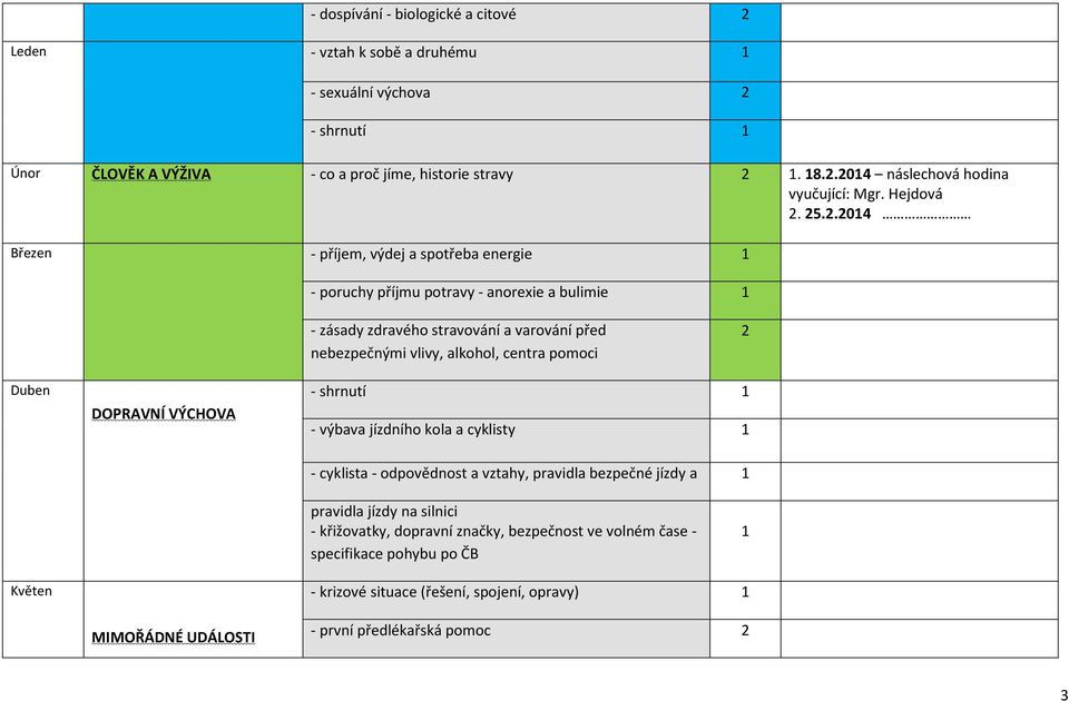 25.2.2014 Březen - příjem, výdej a spotřeba energie 1 - poruchy příjmu potravy - anorexie a bulimie 1 - zásady zdravého stravování a varování před nebezpečnými vlivy, alkohol, centra pomoci