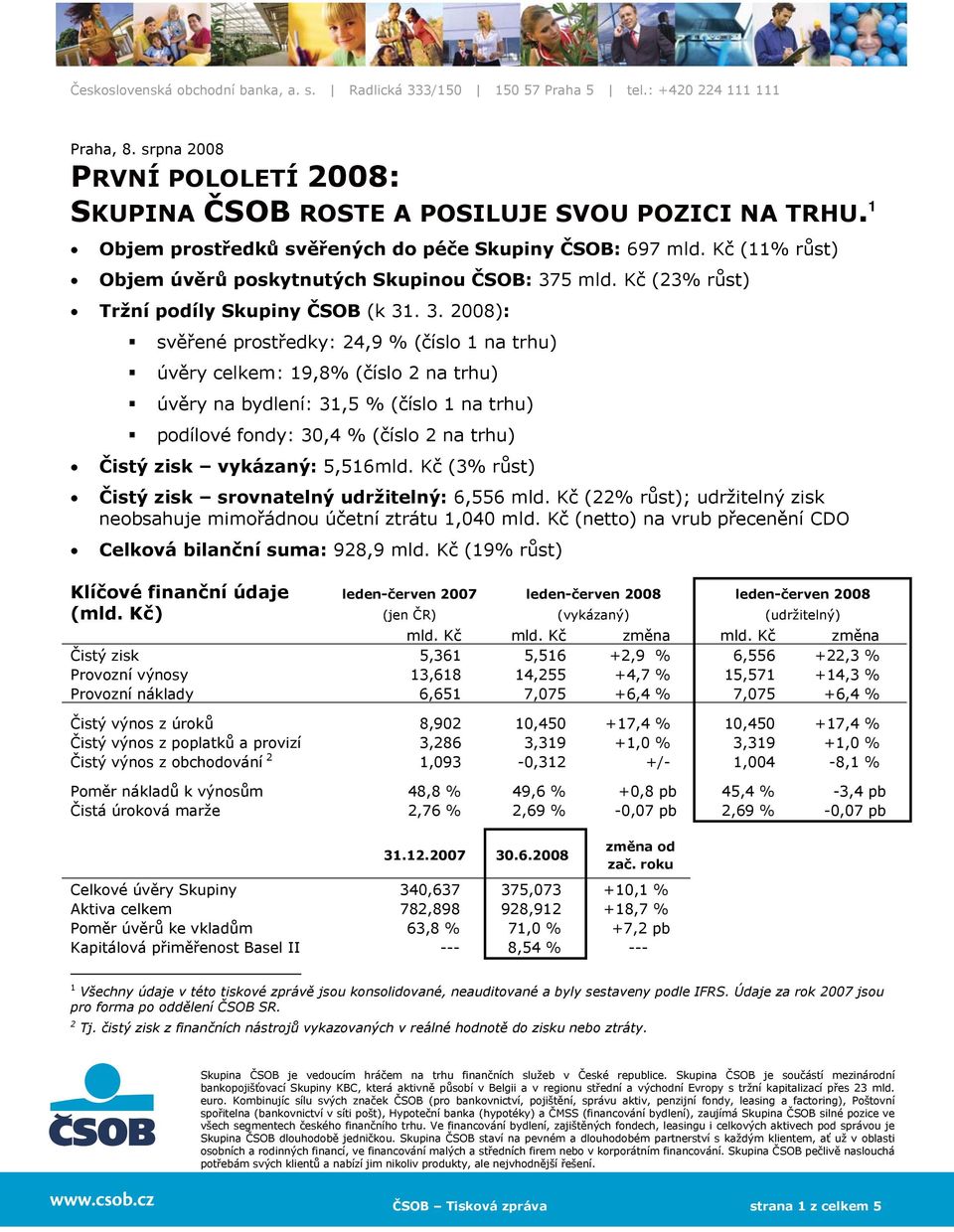 5 mld. Kč (23% růst) Tržní podíly Skupiny ČSOB (k 31