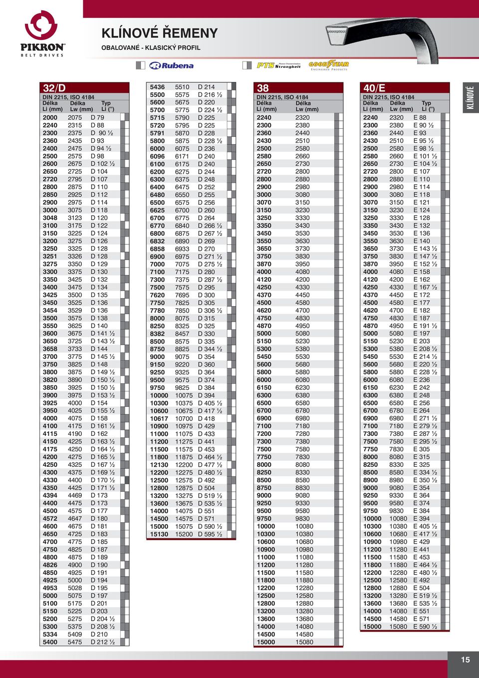 3400 3475 D 134 34 3500 D 135 30 35 D 136 34 3529 D 136 3500 3575 D 138 3550 36 D 140 3600 3675 D 141 ½ 3650 37 D 143 ½ 3658 3733 D 144 3700 3775 D 1 ½ 3750 38 D 148 3800 3875 D 149 ½ 3820 3890 D 150