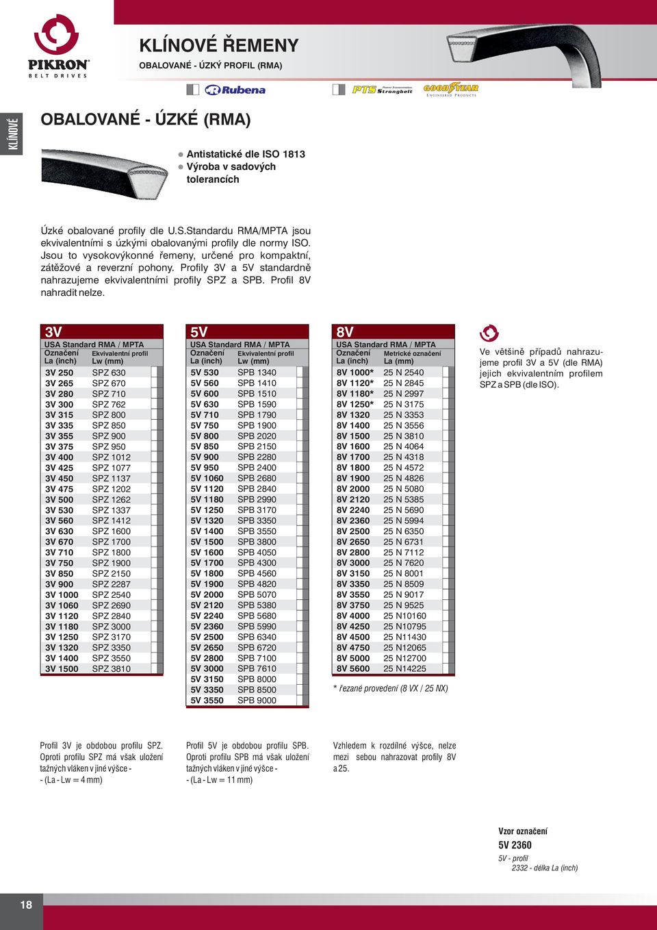 3V USA Standard RMA / MPTA La (inc) 3V 0 Ekvivalentní prfil SPZ 630 3V 265 SPZ 670 3V 280 SPZ 710 3V 300 SPZ 762 3V 315 SPZ 800 3V 335 SPZ 850 3V 355 SPZ 900 3V 375 SPZ 950 3V 400 SPZ 1012 3V 4 SPZ