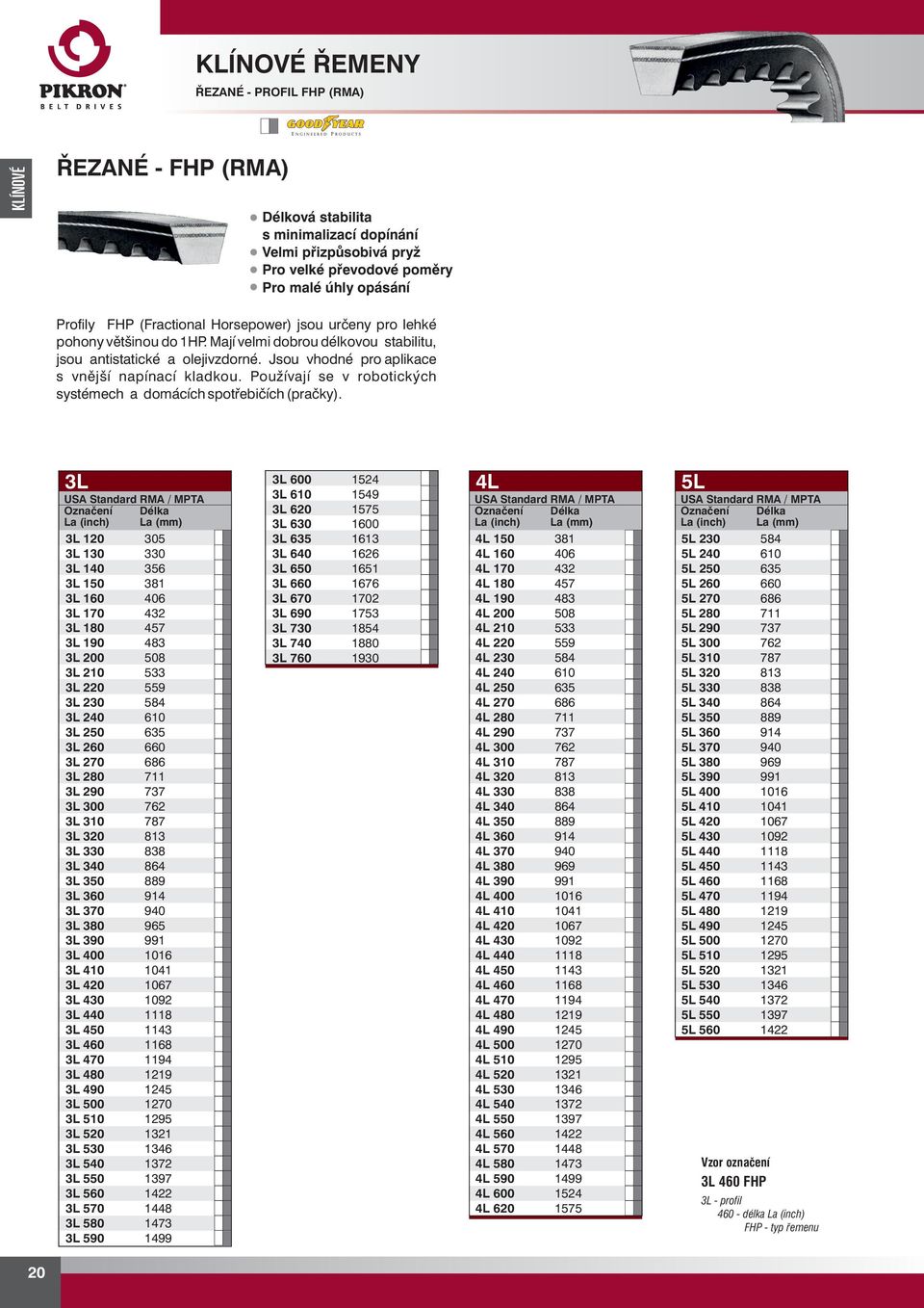 3L USA Standard RMA / MPTA La (inc) 3L 120 305 3L 130 330 3L 140 356 3L 150 381 3L 160 406 3L 170 432 3L 180 7 3L 190 483 3L 200 508 3L 210 533 3L 220 559 3L 230 584 3L 240 610 3L 0 635 3L 260 660 3L
