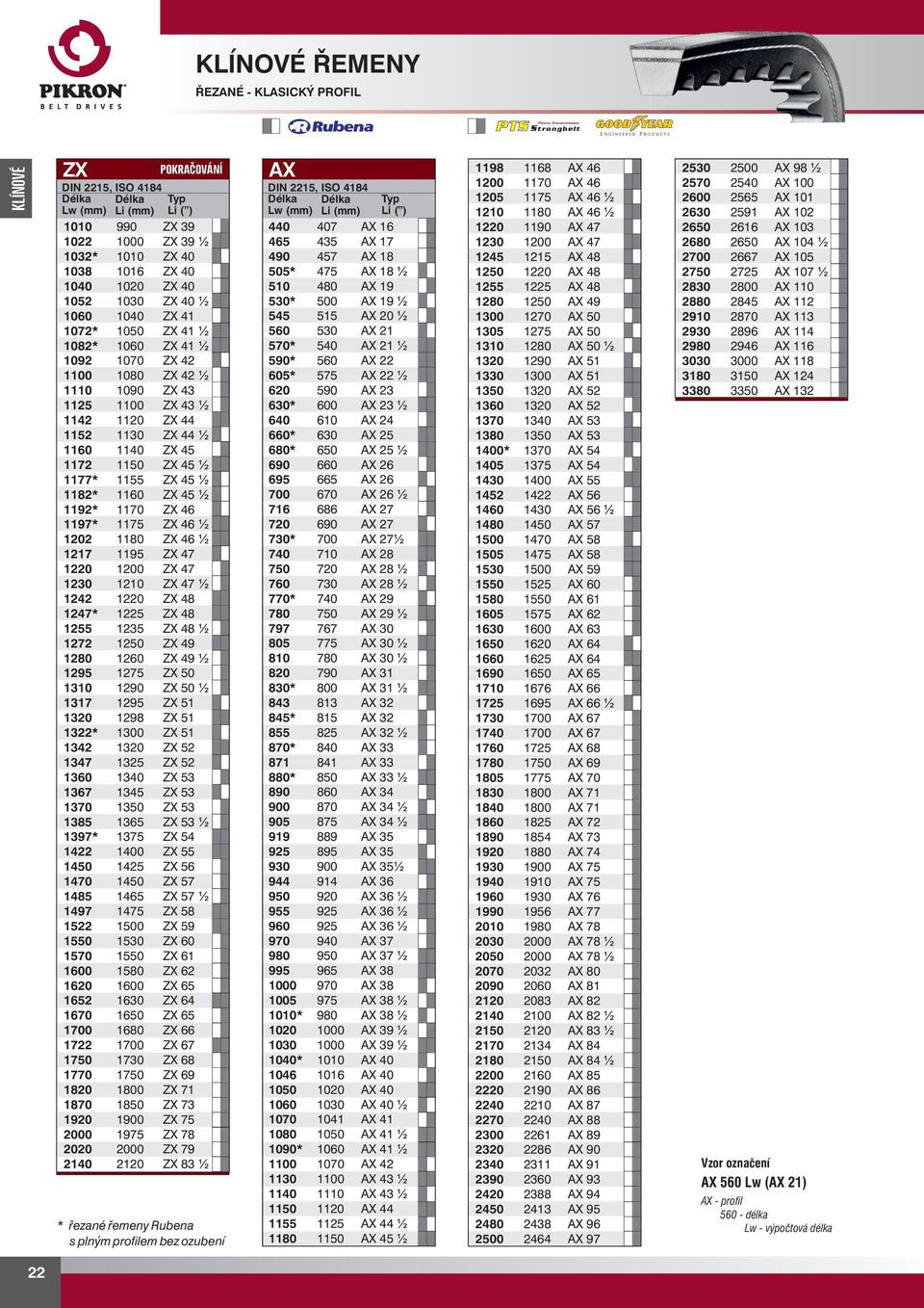 46 1197* 1175 ZX 46 ½ 1202 1180 ZX 46 ½ 1217 1195 ZX 47 1220 1200 ZX 47 1230 1210 ZX 47 ½ 1242 1220 ZX 48 1247* 12 ZX 48 15 1235 ZX 48 ½ 1272 10 ZX 49 1280 1260 ZX 49 ½ 1295 1275 ZX 50 1310 1290 ZX