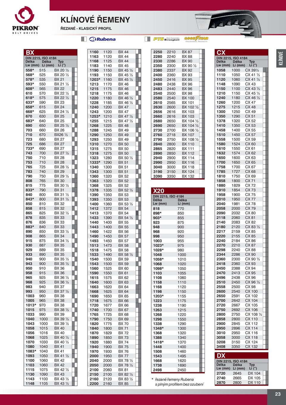 750 BX 29 ½ 808 765 BX 30 815 775 BX 30 ½ 833* 790 BX 31 840 800 BX 31 ½ 843* 800 BX 31 ½ 850 810 BX 32 858 815 BX 32 865 8 BX 32 ½ 878 835 BX 33 876 836 BX 33 883* 840 BX 33 890 850 BX 33 ½ 908 865