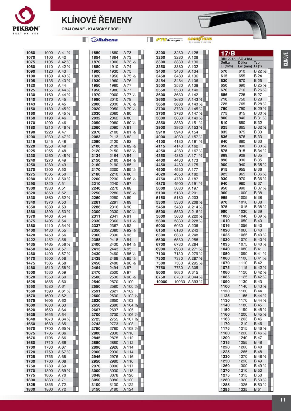 1240 1270 A 49 10 1280 A 49 1270 1300 A 50 1275 1305 A 50 1280 1310 A 50 ½ 1290 1320 A 51 1300 1330 A 51 1320 1350 A 52 1330 1360 A 52 ½ 1340 1370 A 53 1350 1380 A 53 1360 1390 A 53 ½ 1370 1400 A 54