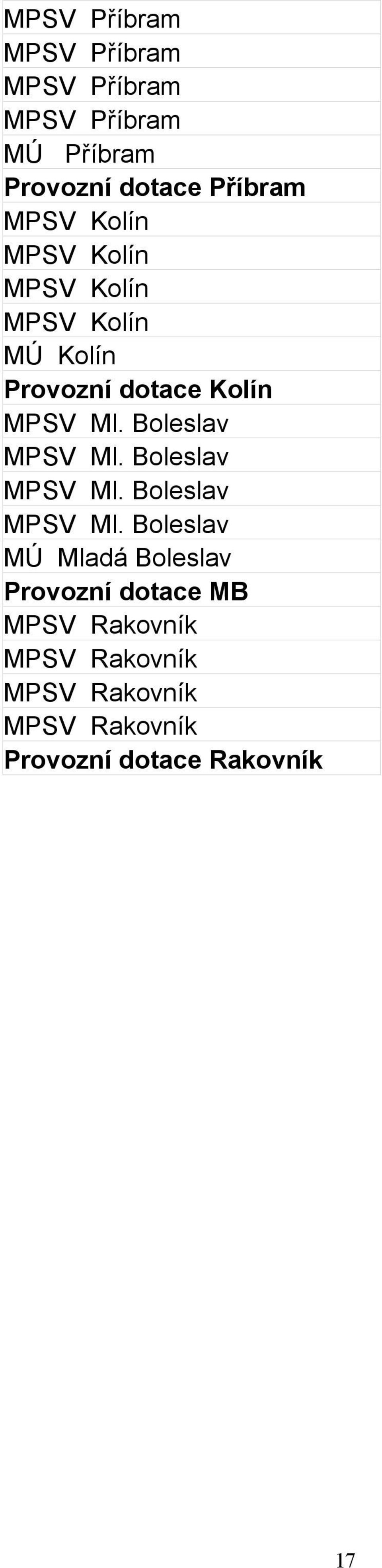 Boleslav MPSV Ml. Boleslav MPSV Ml.