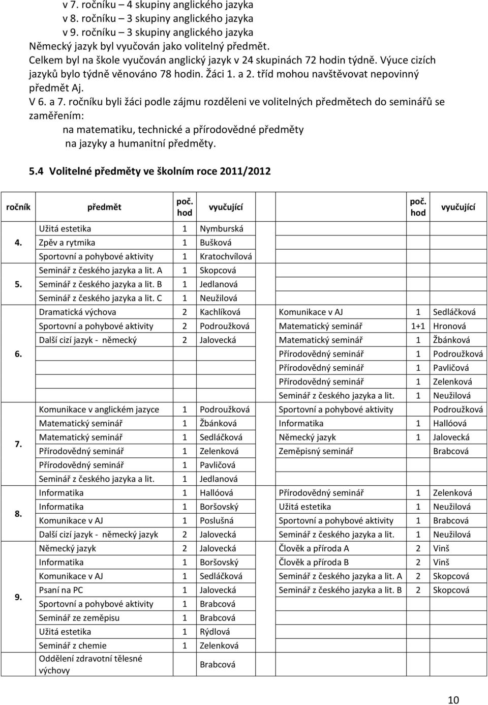 ročníku byli žáci podle zájmu rozděleni ve volitelných předmětech do seminářů se zaměřením: na matematiku, technické a přírodovědné předměty na jazyky a humanitní předměty. 5.