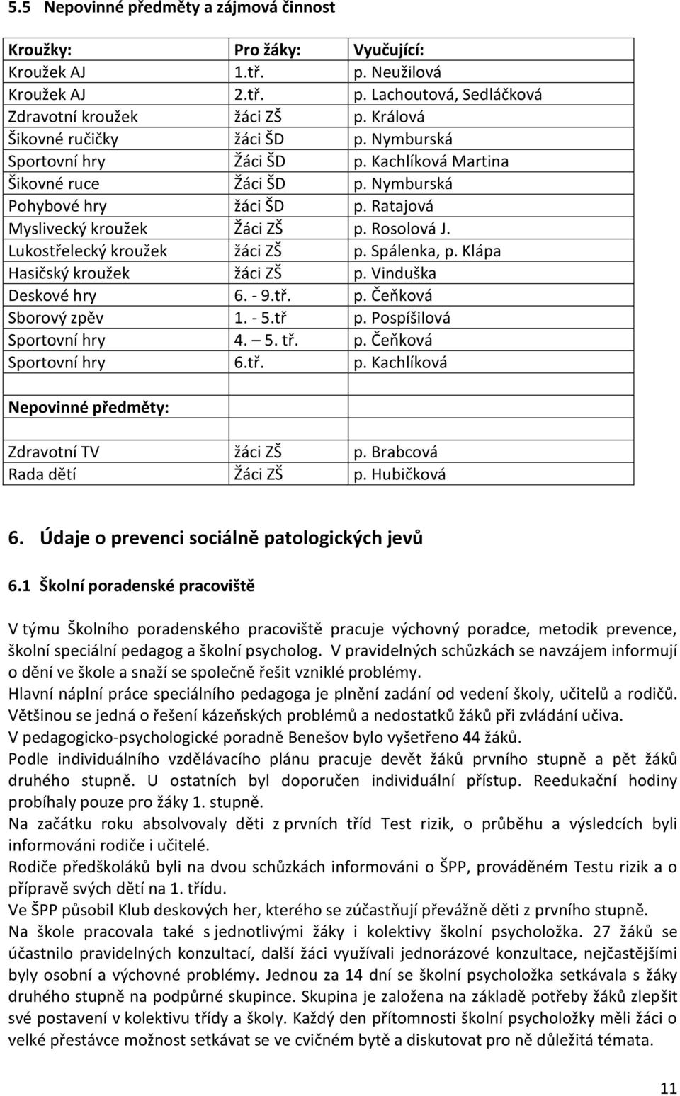 Lukostřelecký kroužek žáci ZŠ p. Spálenka, p. Klápa Hasičský kroužek žáci ZŠ p. Vinduška Deskové hry 6. - 9.tř. p. Čeňková Sborový zpěv 1. - 5.tř p. Pospíšilová Sportovní hry 4. 5. tř. p. Čeňková Sportovní hry 6.