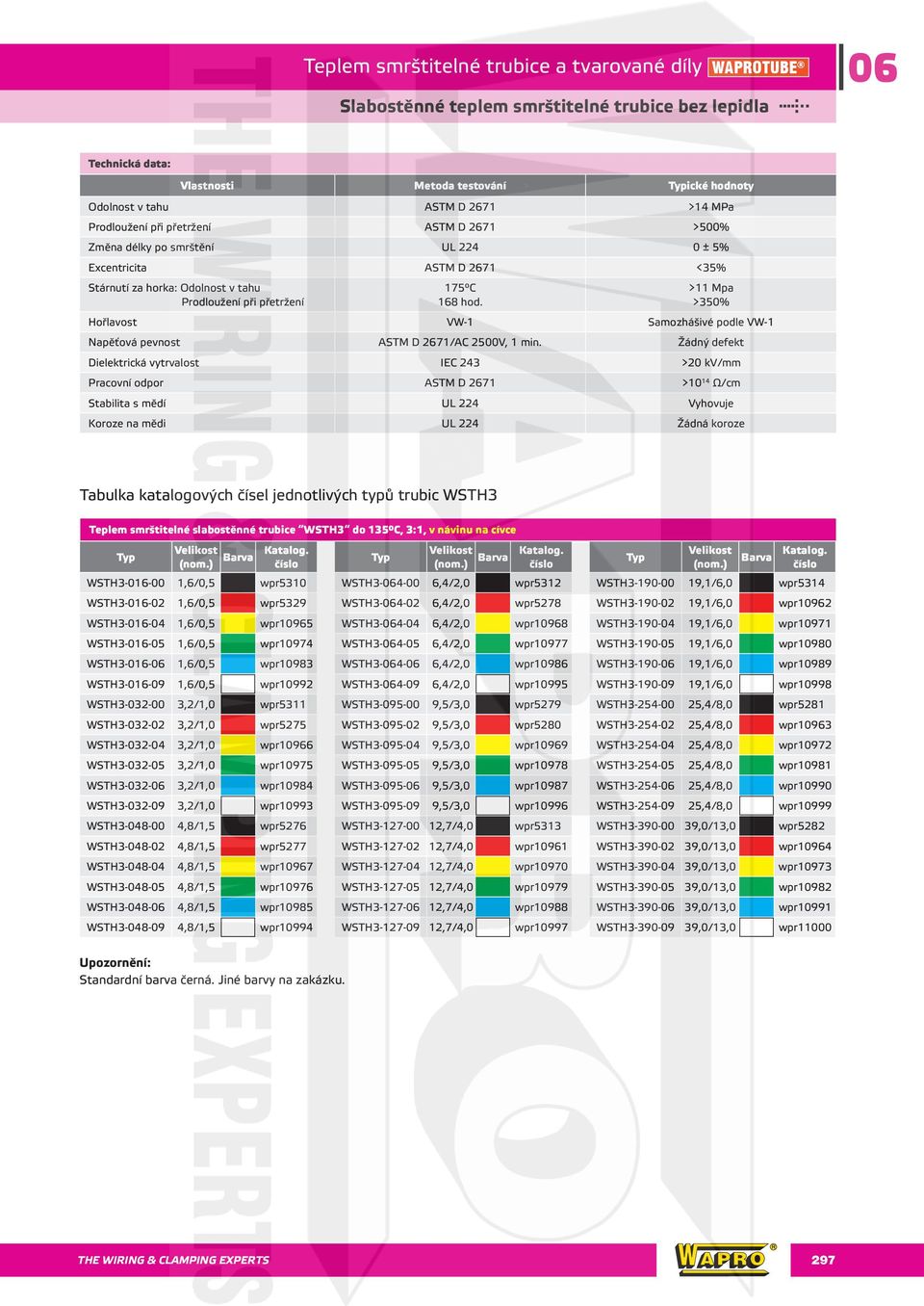 >11 Mpa >350% Hořlavost VW-1 Samozhášivé podle VW-1 Napěťová pevnost ASTM D 2671/AC 2500V, 1 min.