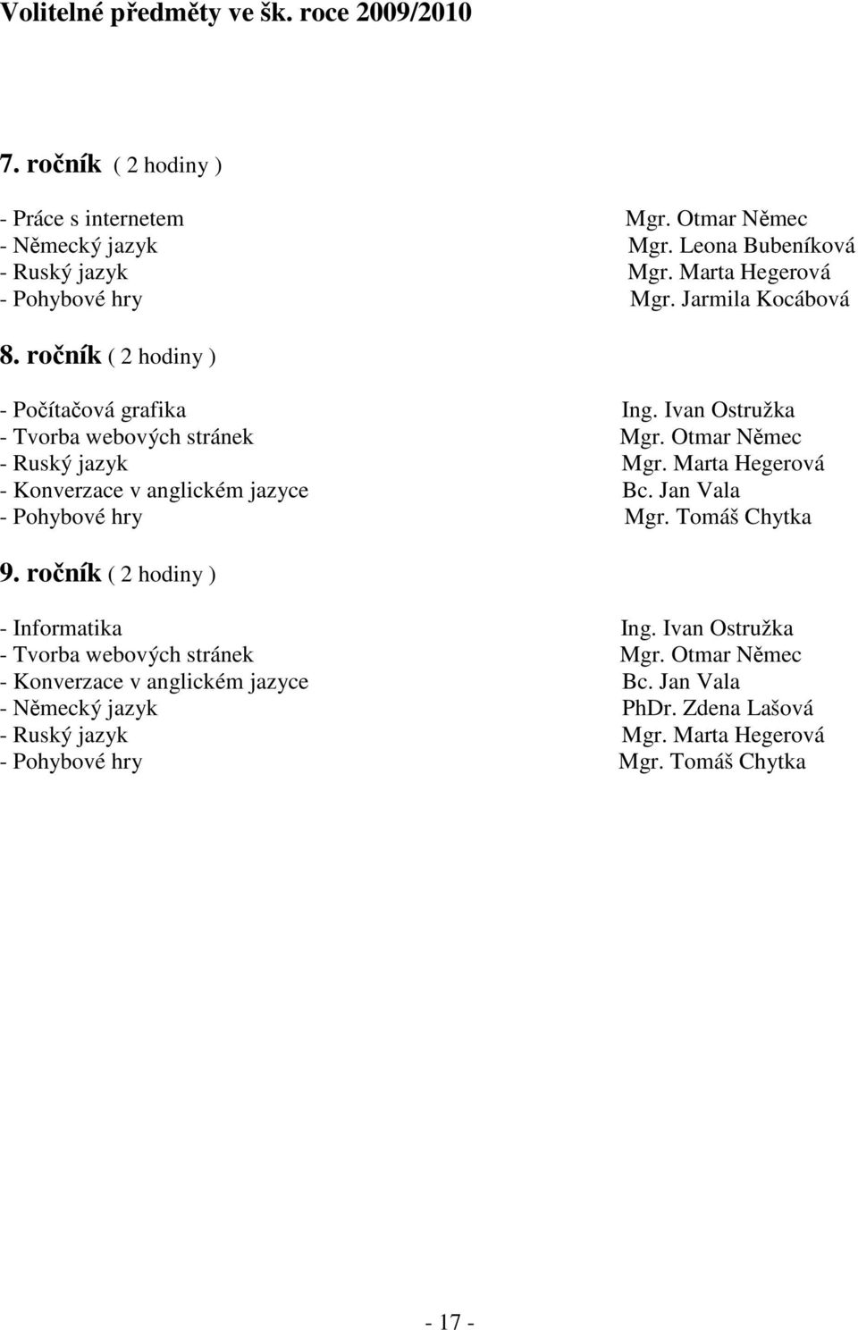 Otmar Němec - Ruský jazyk Mgr. Marta Hegerová - Konverzace v anglickém jazyce Bc. Jan Vala - Pohybové hry Mgr. Tomáš Chytka 9. ročník ( 2 hodiny ) - Informatika Ing.