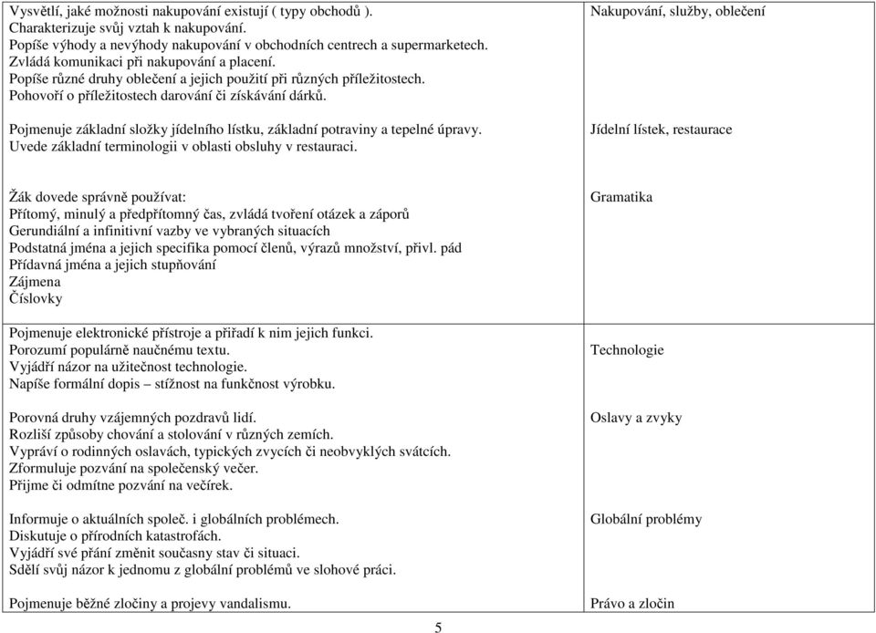 Pojmenuje základní složky jídelního lístku, základní potraviny a tepelné úpravy. Uvede základní terminologii v oblasti obsluhy v restauraci.