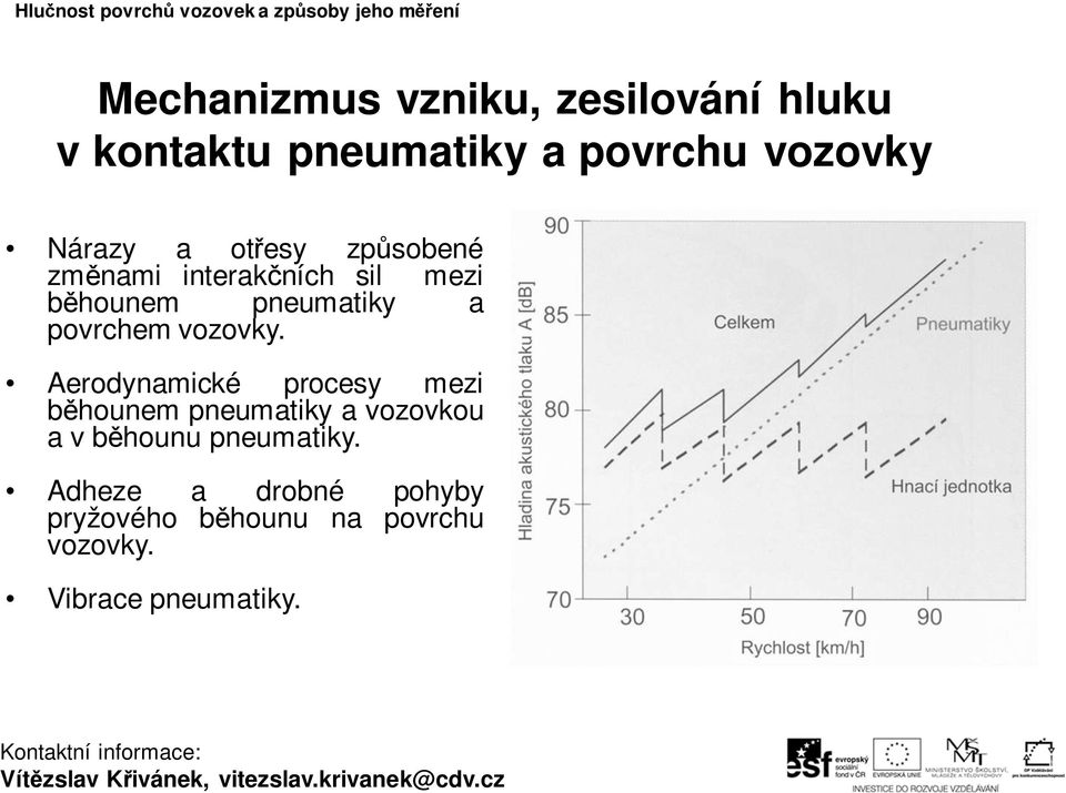 vozovky.