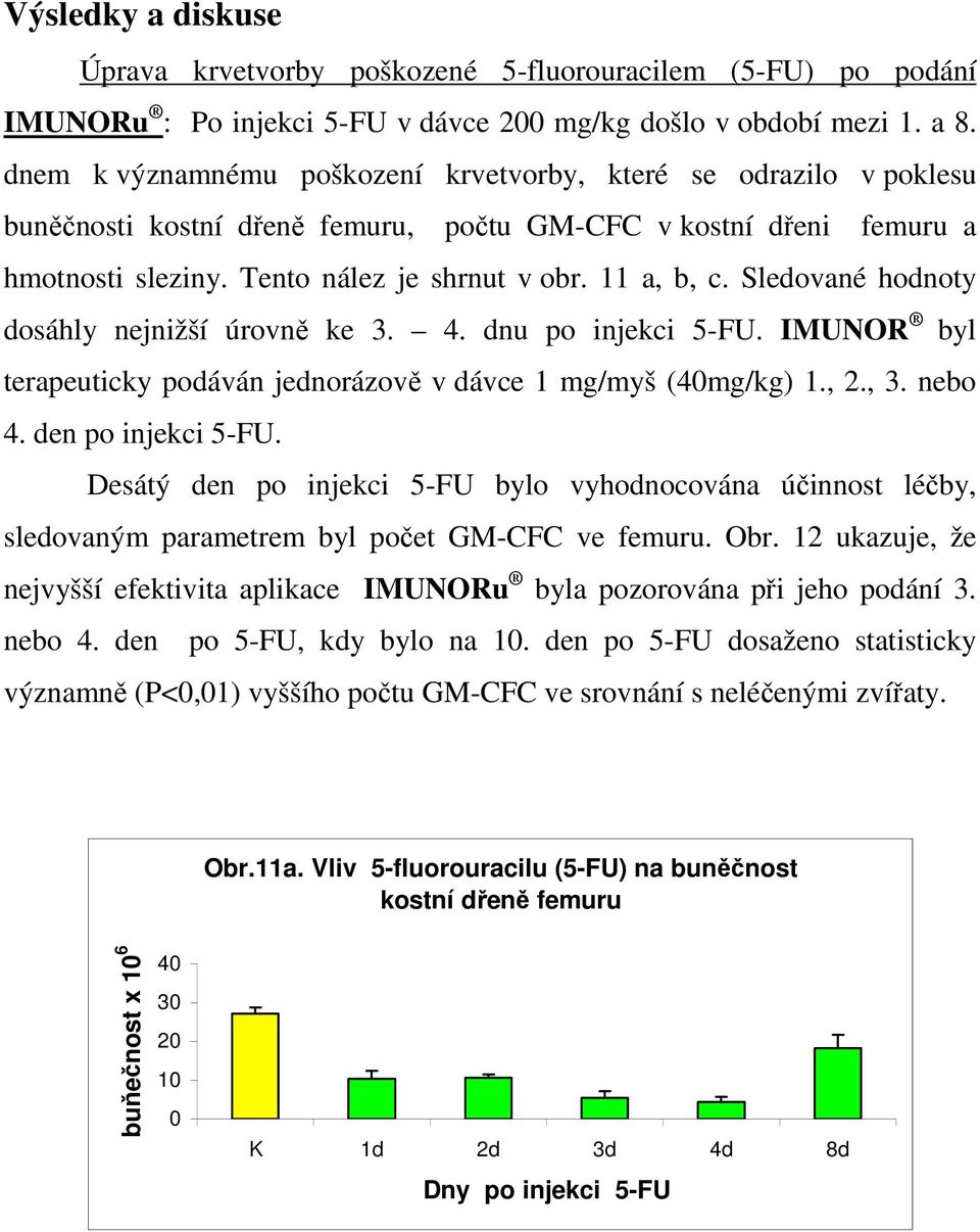 Sledované hodnoty dosáhly nejnižší úrovně ke 3. 4. dnu po injekci 5-FU. IMUNOR byl terapeuticky podáván jednorázově v dávce 1 mg/myš (4mg/kg) 1., 2., 3. nebo 4. den po injekci 5-FU.