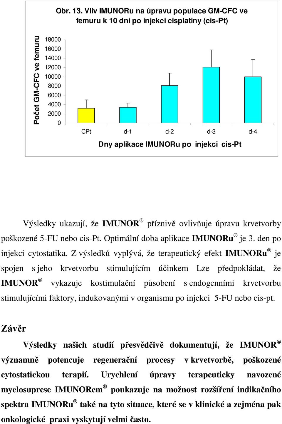 Výsledky ukazují, že IMUNOR příznivě ovlivňuje úpravu krvetvorby poškozené 5-FU nebo cis-pt. Optimální doba aplikace IMUNORu je 3. den po injekci cytostatika.