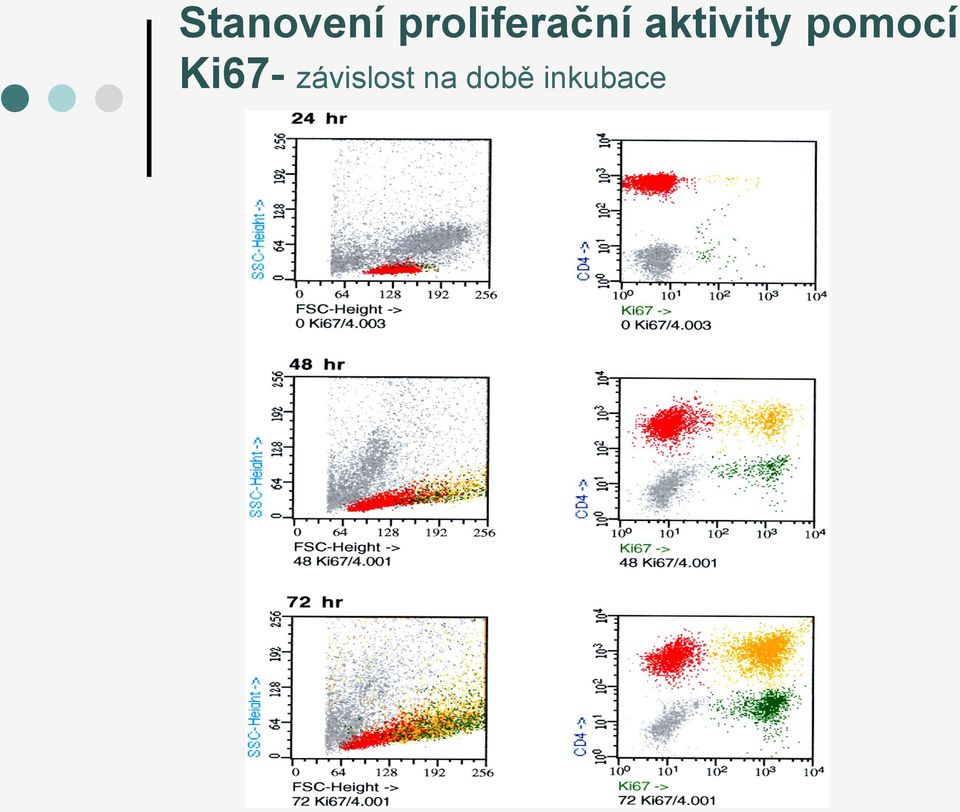 aktivity pomocí