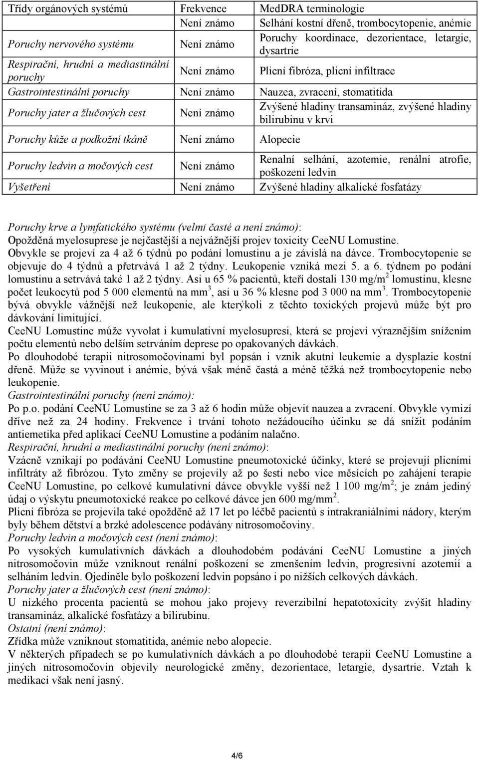 Není známo Zvýšené hladiny transamináz, zvýšené hladiny bilirubinu v krvi Poruchy kůže a podkožní tkáně Není známo Alopecie Poruchy ledvin a močových cest Není známo Renalní selhání, azotemie,