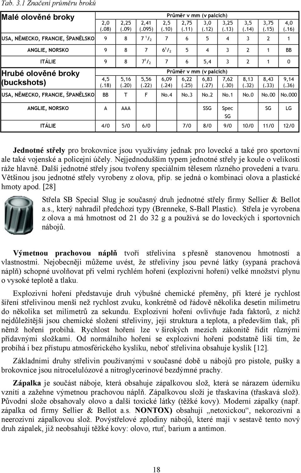 22) USA, NĚMECKO, FRANCIE, ŠPANĚLSKO BB T F ANGLIE, NORSKO A AAA ITÁLIE 4/0 5/0 Hrubé olověné broky (buckshots) 3,5 (.14) 3,75 (.15) 4,0 (.