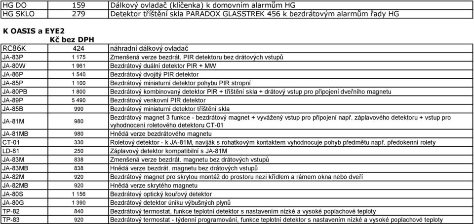 PIR detektoru bez drátových vstupů JA-80W 1 961 Bezdrátový duální detektor PIR + MW JA-86P 1 540 Bezdrátový dvojitý PIR detektor JA-85P 1 100 Bezdrátový miniaturní detektor pohybu PIR stropní JA-80PB