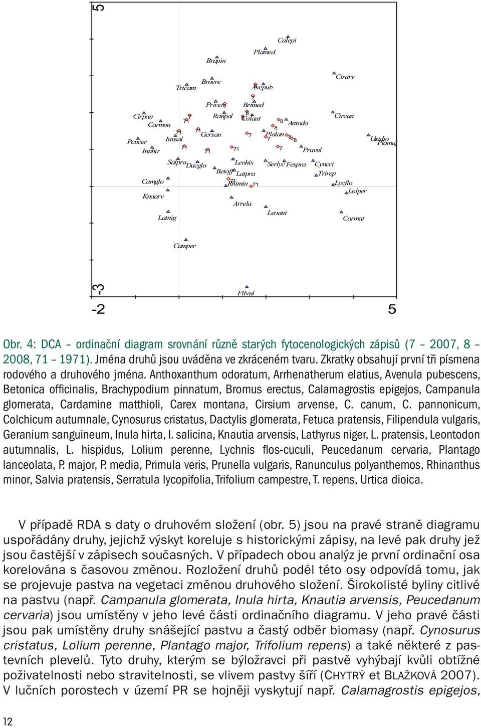 4: DCA ordinační diagram srovnání různě starých fytocenologických zápisů (7 2007, 8 2008, 71 1971). Jména druhů jsou uváděna ve zkráceném tvaru.