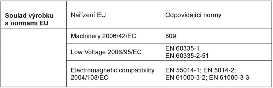 Electromagnetic compatibility 2004/108/EC EN 60335-1 EN