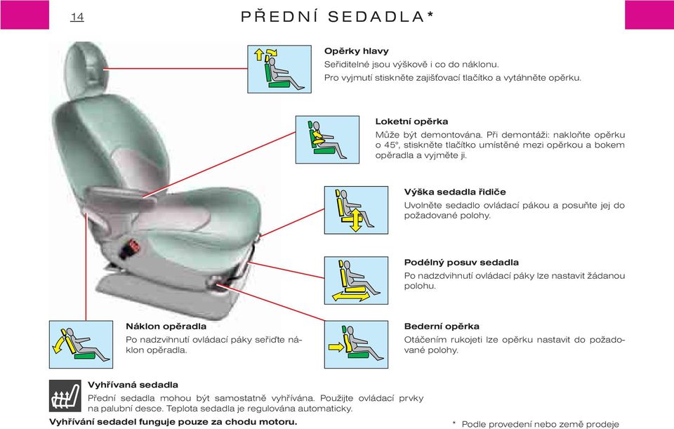 Podélný posuv sedadla Po nadzdvihnutí ovládací páky lze nastavit žádanou polohu. Náklon opìradla Po nadzvihnutí ovládací páky seøiïte náklon opìradla.