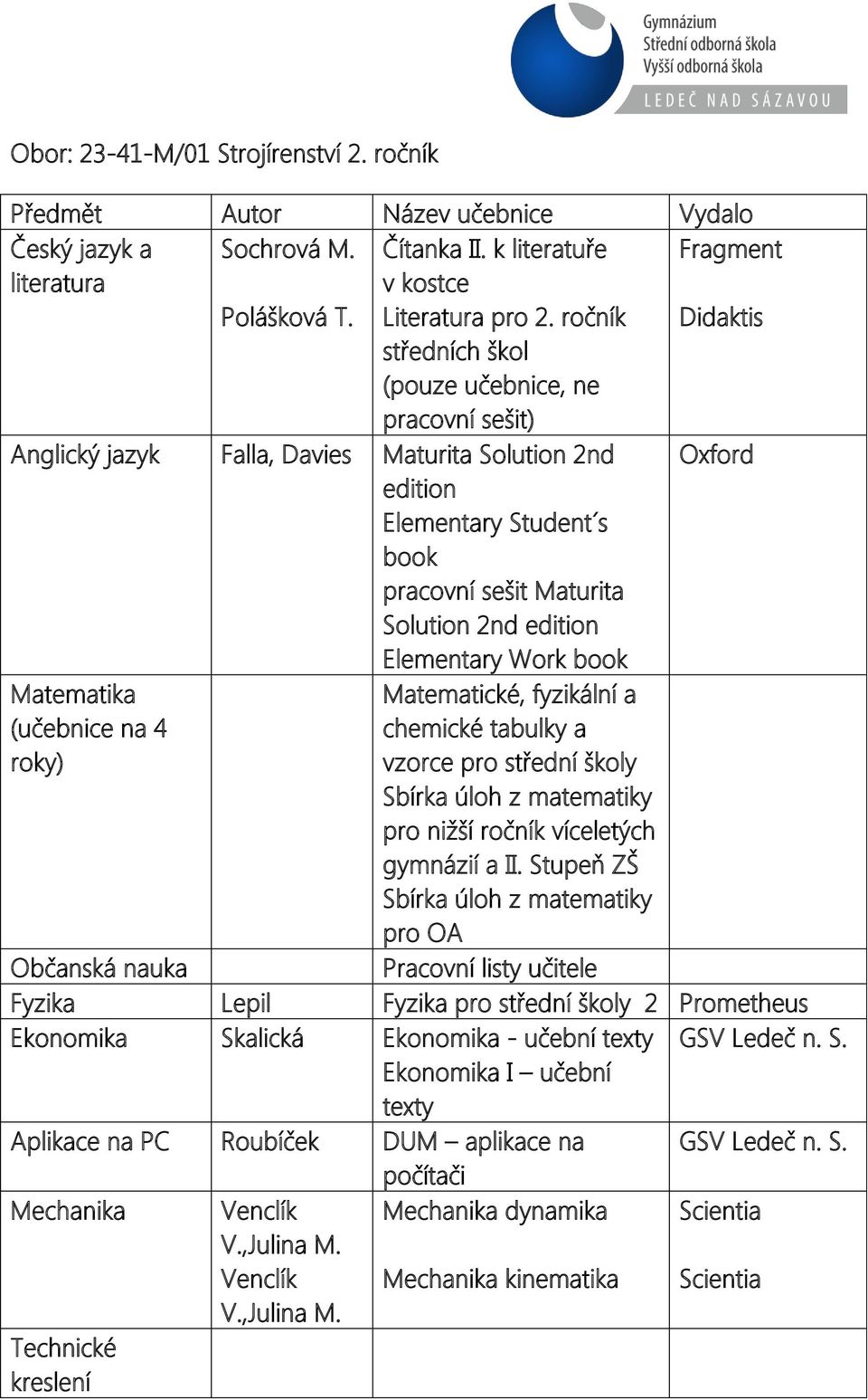 Elementary Work book Oxford Matematika (učebnice na 4 roky) Matematické, fyzikální a chemické tabulky a vzorce pro střední školy pro nižší ročník víceletých gymnázií a II.