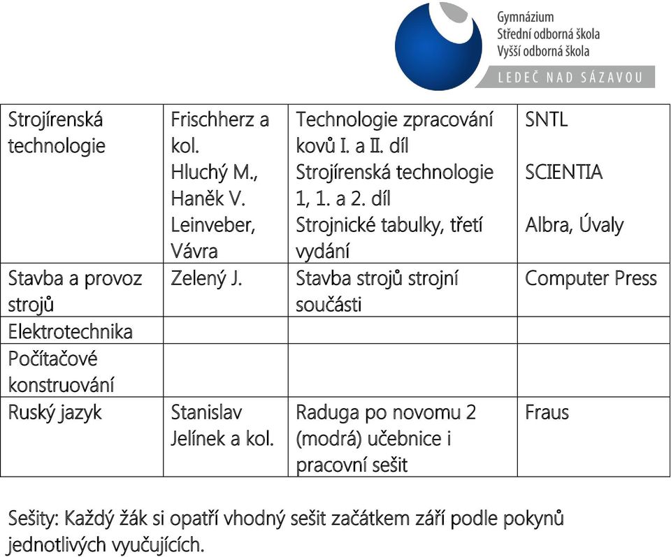 díl Strojnické tabulky, třetí vydání Stavba strojů strojní součásti Raduga po novomu 2 (modrá) učebnice i pracovní