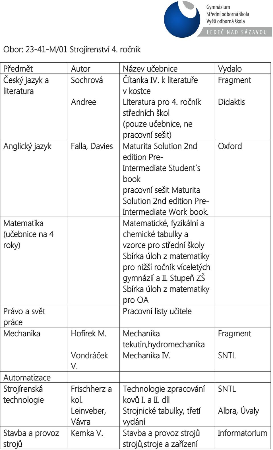 edition Pre- Intermediate Work book. Oxford Matematika (učebnice na 4 roky) Právo a svět práce Mechanika Hofírek M. Automatizace Strojírenská Stavba a provoz strojů Vondráček V.