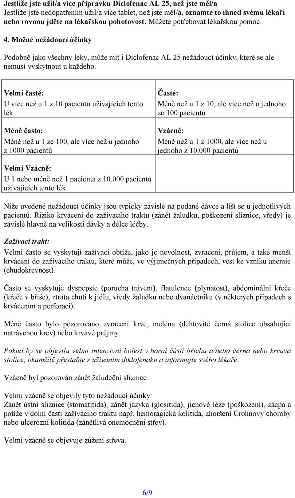 Velmi časté: U více než u 1 z 10 pacientů užívajících tento lék Méně často: Méně než u 1 ze 100, ale více než u jednoho z 1000 pacientů Časté: Méně než u 1 z 10, ale více než u jednoho ze 100