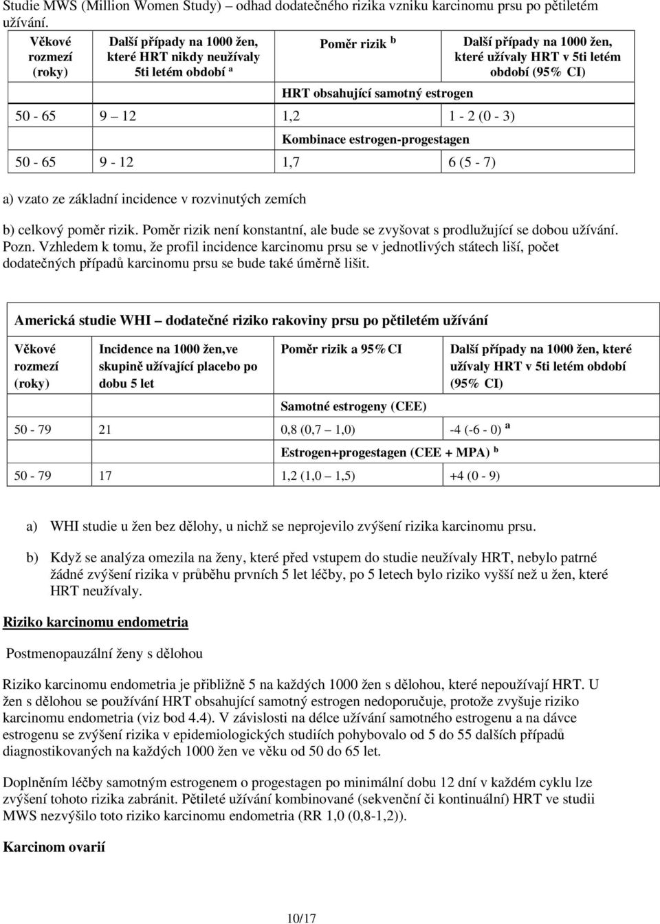 samotný estrogen 50-65 9 12 1,2 1-2 (0-3) Kombinace estrogen-progestagen 50-65 9-12 1,7 6 (5-7) a) vzato ze základní incidence v rozvinutých zemích b) celkový poměr rizik.