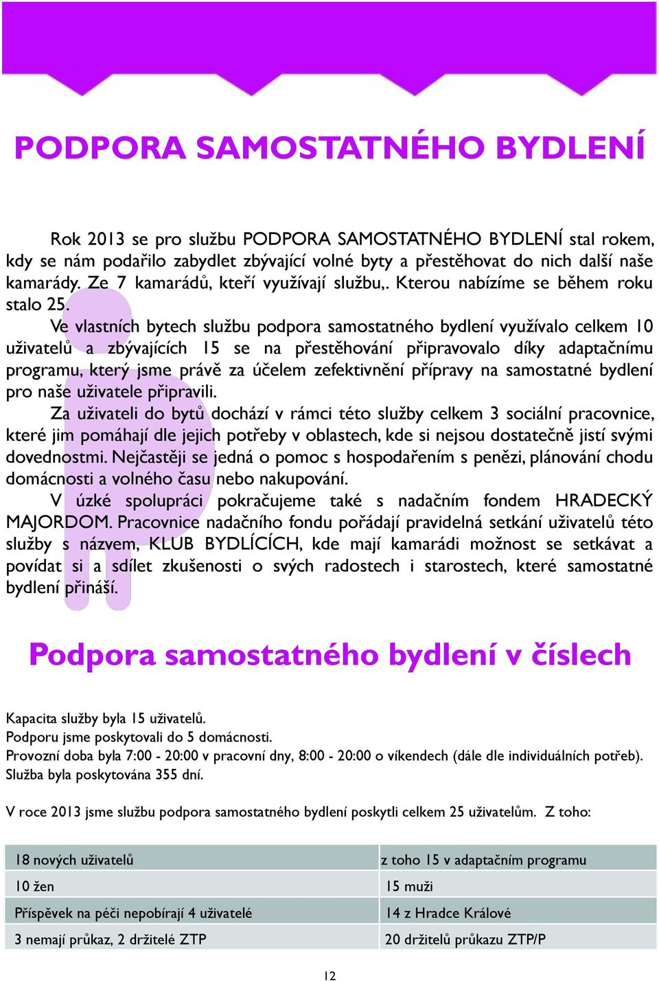 Ve vlastních bytech službu podpora samostatného bydlení využívalo celkem 10 uživatelů a zbývajících 15 se na přestěhování připravovalo díky adaptačnímu programu, který jsme právě za účelem