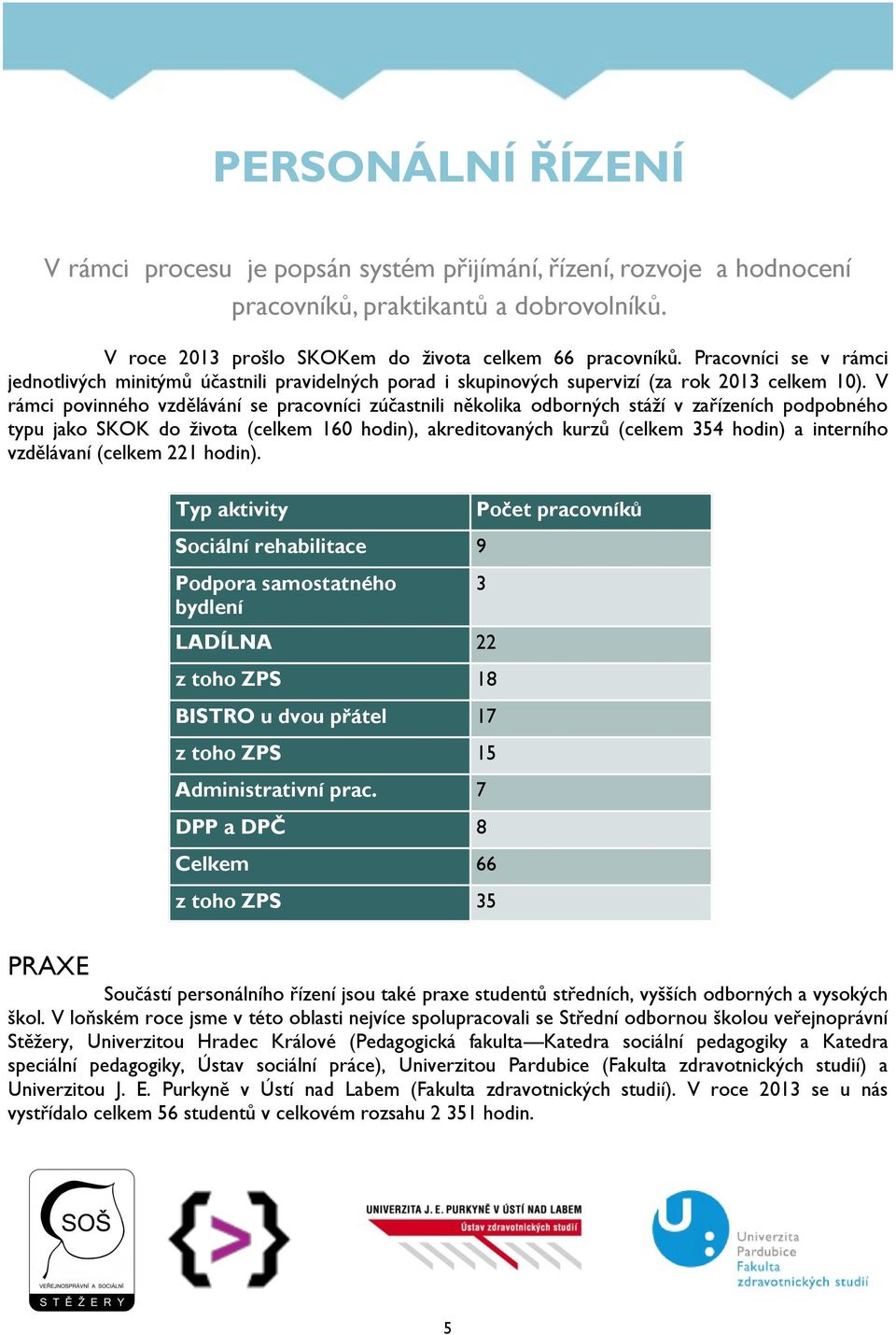 V rámci povinného vzdělávání se pracovníci zúčastnili několika odborných stáží v zařízeních podpobného typu jako SKOK do života (celkem 160 hodin), akreditovaných kurzů (celkem 354 hodin) a interního