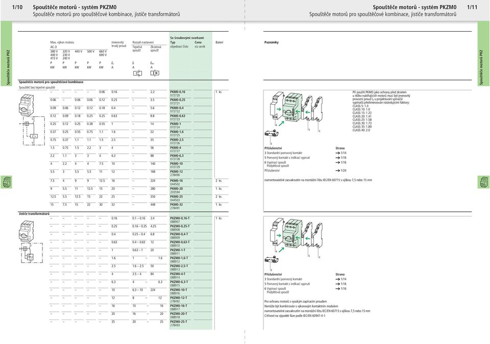výkon motoru AC-3 380 V 220 V 440 V 500 V 660 V 400 V 230 V 690 V 415 V 240 V Jmenovitý trvalý proud Rozsah nastavení Tepelná Zkratová spoušť spoušť P P P P P Iu Ir Irm kw kw kw kw kw A A A Spouštěče