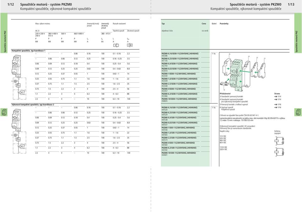 V 690 V 380-415 V 240 V 415 V P P P P Iu Iq Ir Irm kw kw kw kw A ka A A Kompaktní spouštěče, typ koordinace 1 0.06 0.16 100 0.1 0.16 2.2 PKZM0-0,16/SE00-11(230V50HZ,240V60HZ) 050286 0.06 0.06 0.12 0.