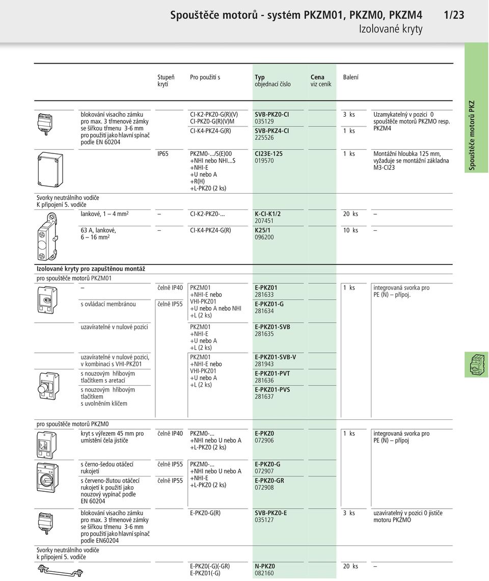 ..S +NHI-E +U nebo A +R(H) +L-PKZ0 (2 ks) SVB-PKZ0-CI 035129 SVB-PKZ4-CI 225526 CI23E-125 019570 Svorky neutrálního vodiče K připojení 5. vodiče lankové, 1 4 mm 2 CI-K2-PKZ0-.