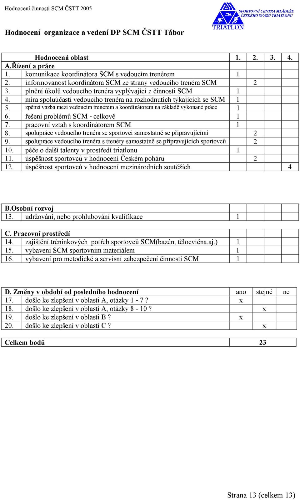 zpětná vazba mezi vedoucím trenérem a koordinátorem na základě vykonané práce 1 6. řešení problémů SCM - celkově 1 7. pracovní vztah s koordinátorem SCM 1 8.