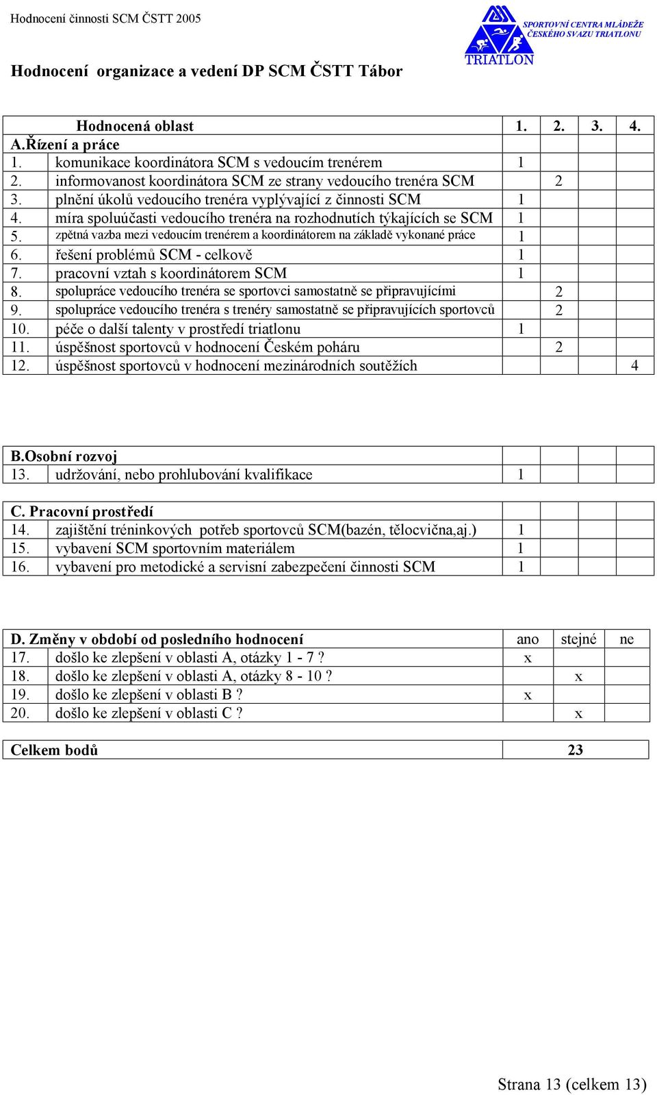 zpětná vazba mezi vedoucím trenérem a koordinátorem na základě vykonané práce 1 6. řešení problémů SCM - celkově 1 7. pracovní vztah s koordinátorem SCM 1 8.