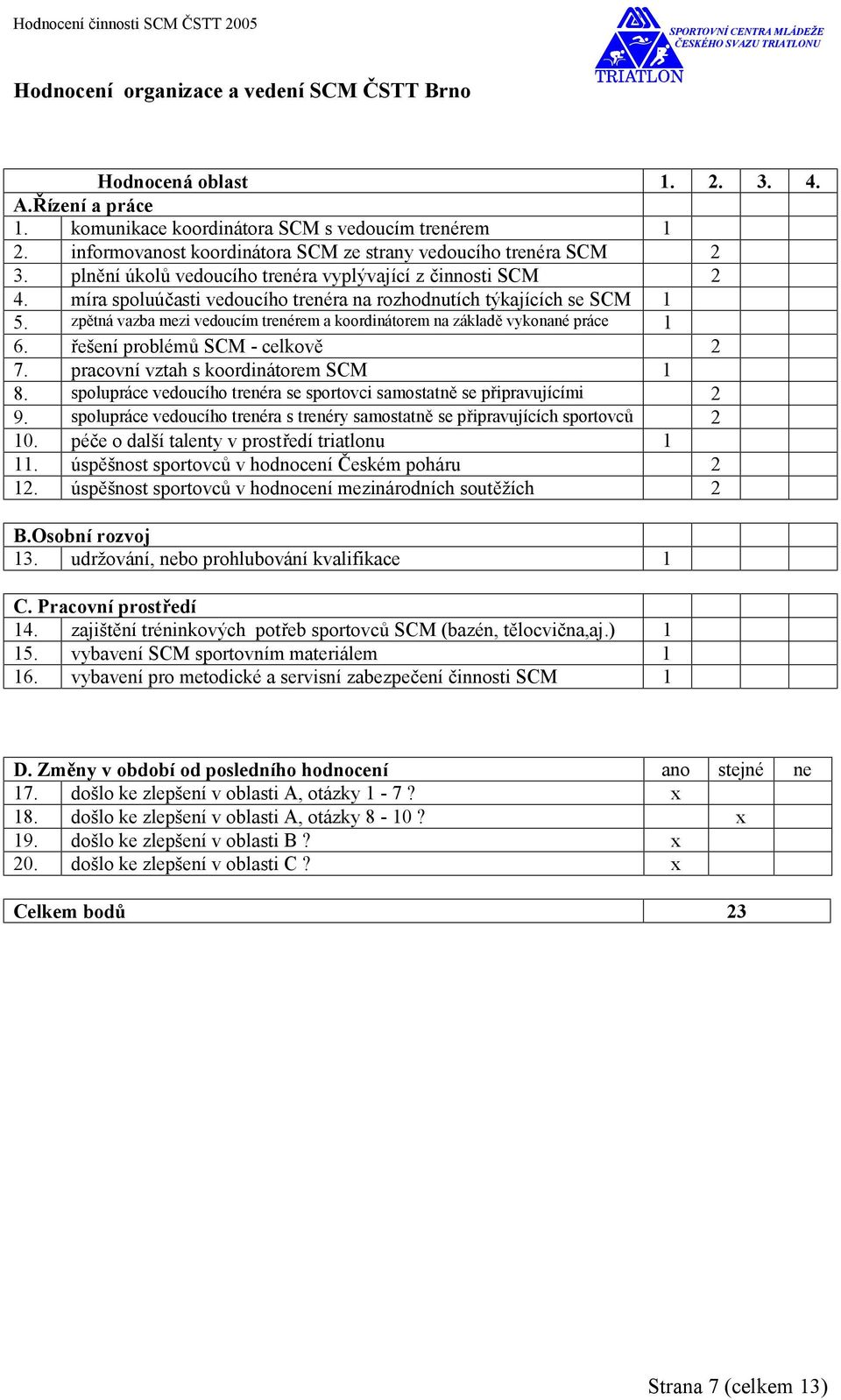 zpětná vazba mezi vedoucím trenérem a koordinátorem na základě vykonané práce 1 6. řešení problémů SCM - celkově 2 7. pracovní vztah s koordinátorem SCM 1 8.