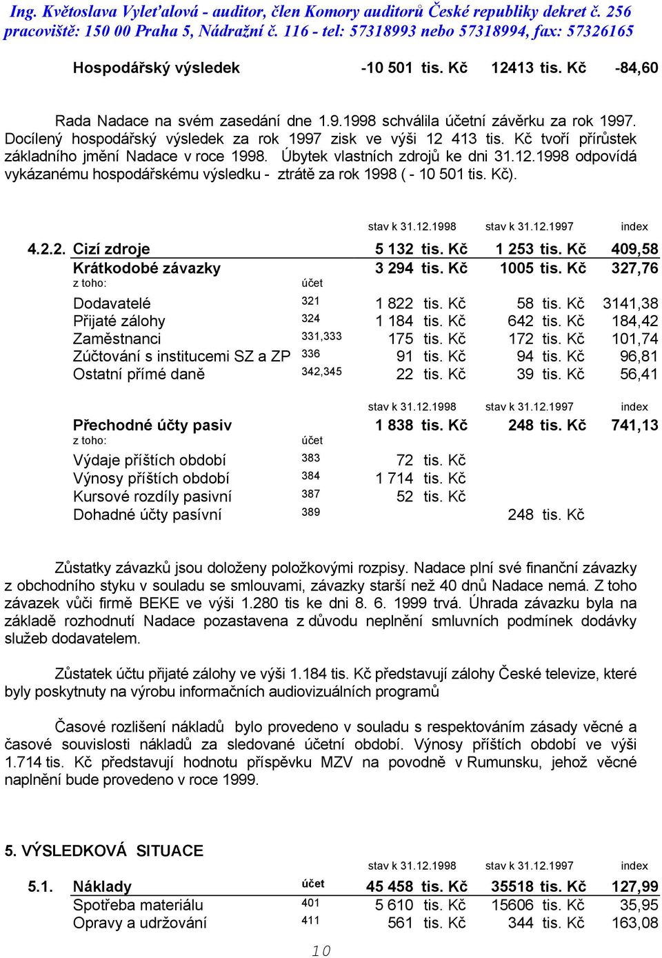 Kč). 4.2.2. Cizí zdroje 5 132 tis. Kč 1 253 tis. Kč 409,58 Krátkodobé závazky 3 294 tis. Kč 1005 tis. Kč 327,76 z toho: účet Dodavatelé 321 1 822 tis. Kč 58 tis.