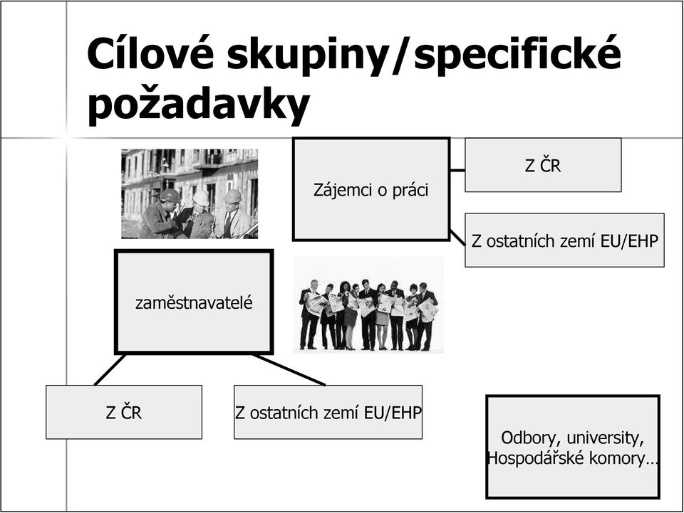 EU/EHP zaměstnavatelé Z ČR Z ostatních