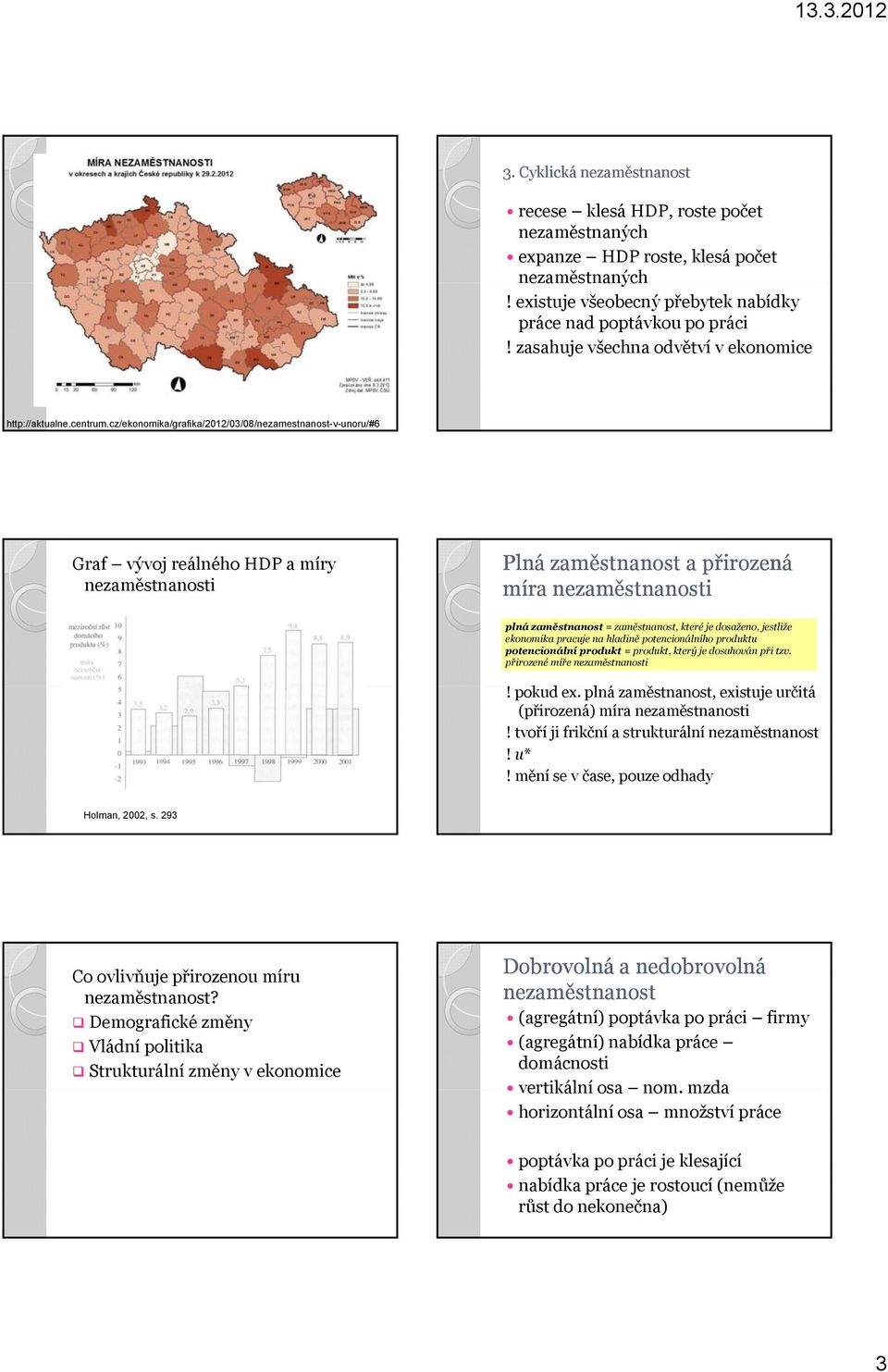 cz/ekonomika/grafika/2012/03/08/nezamestnanost-v-unoru/#6 Graf vývoj reálného HDP a míry nezaměstnanosti Plná zaměstnanost a přirozená míra nezaměstnanosti plná zaměstnanost = zaměstnanost, které je