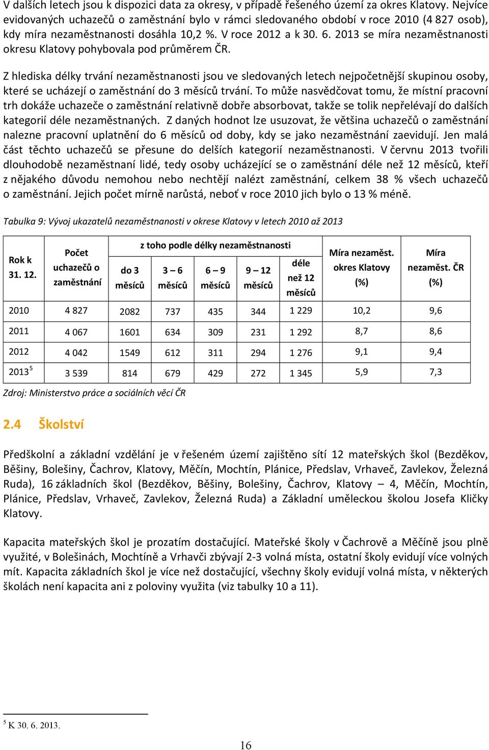 2013 se míra nezaměstnanosti okresu Klatovy pohybovala pod průměrem ČR.