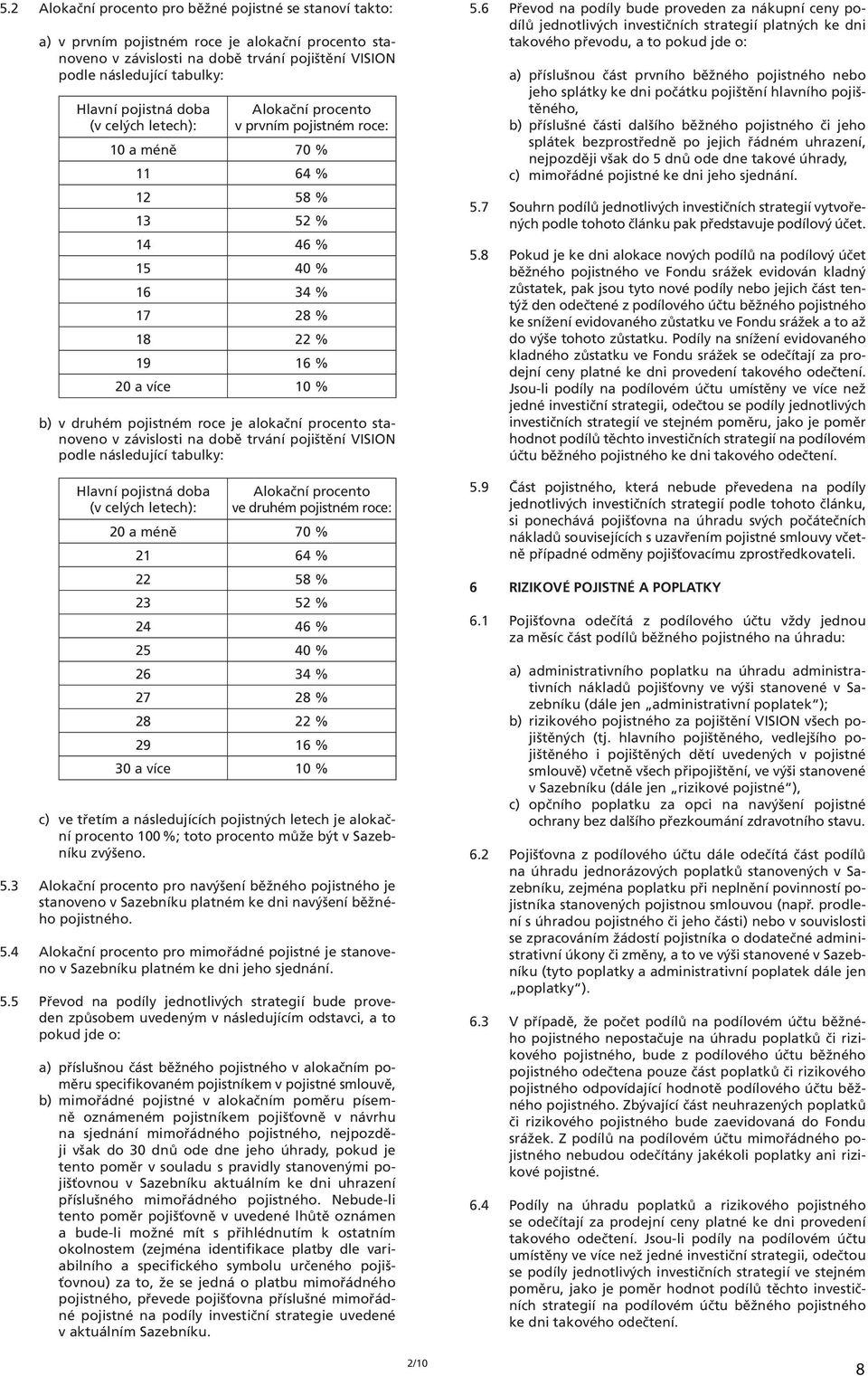 roce je alokační procento stanoveno v závislosti na době trvání pojištění VISION podle následující tabulky: Hlavní pojistná doba (v celých letech): Alokační procento ve druhém pojistném roce: 20 a