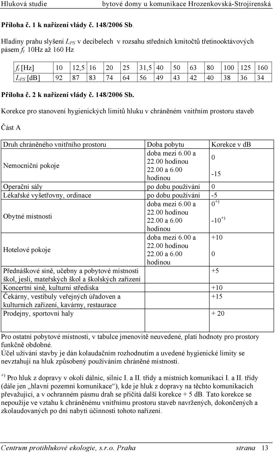 43 42 40 38 36 34 Příloha č. 2 k nařízení vlády č. 148/2006 Sb.