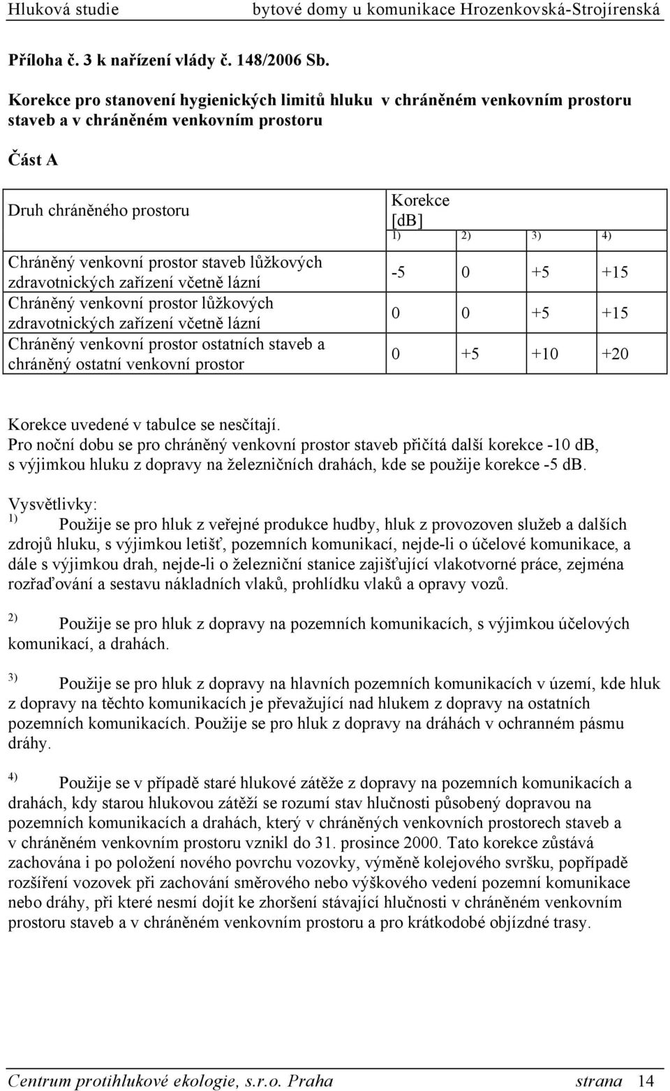 zdravotnických zařízení včetně lázní Chráněný venkovní prostor lůžkových zdravotnických zařízení včetně lázní Chráněný venkovní prostor ostatních staveb a chráněný ostatní venkovní prostor Korekce