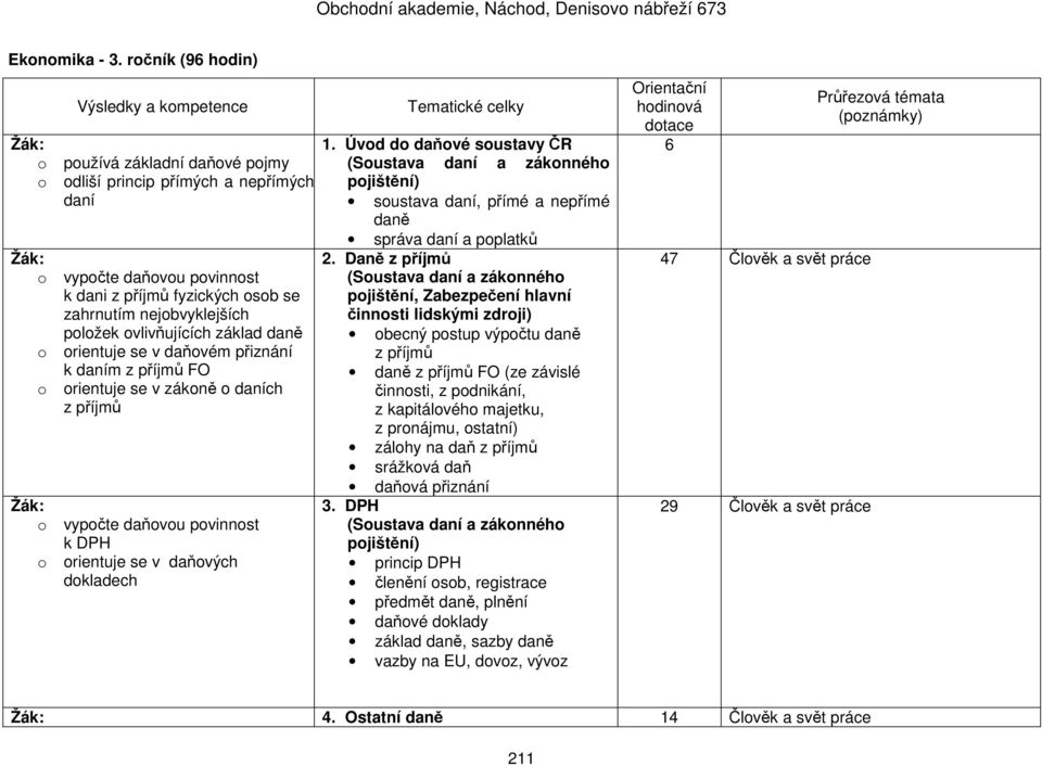 ovlivňujících základ daně o orientuje se v daňovém přiznání k daním z příjmů FO o orientuje se v zákoně o daních z příjmů : o vypočte daňovou povinnost k DPH o orientuje se v daňových dokladech 1.