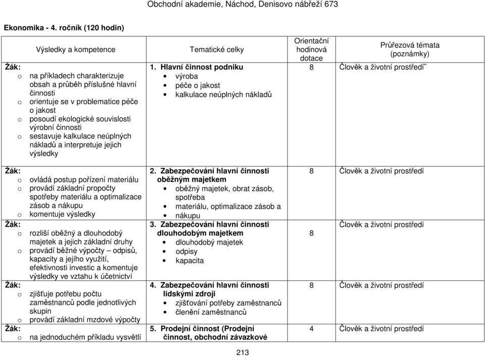 kalkulace neúplných nákladů a interpretuje jejich výsledky : o ovládá postup pořízení materiálu o provádí základní propočty spotřeby materiálu a optimalizace zásob a nákupu o komentuje výsledky : o