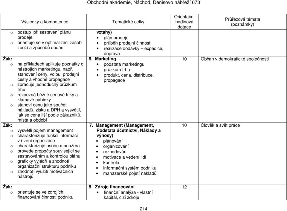 jak se cena liší podle zákazníků, místa a období : o vysvětlí pojem management o charakterizuje funkci informací v řízení organizace o charakterizuje osobu manažera o provede propočty související se